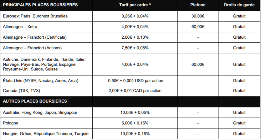 Les Meilleurs Supports Et Courtiers Pour Investir En Bourse Etre Riche Et Independant