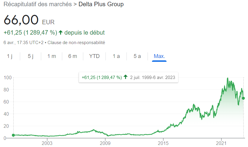 meilleure entreprise bourse PEA PME Delta Plus