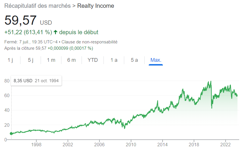 investir immobilier REIT Realty Income performance