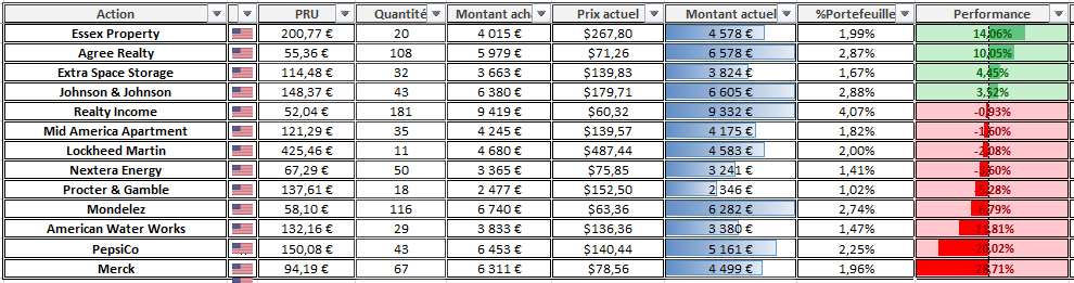 Suivi Portefeuille CTO Septembre 2025