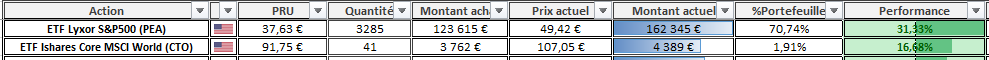 Suivi Portefeuille ETF Septembre 2025