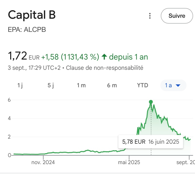investir BTC PEA blockchain group