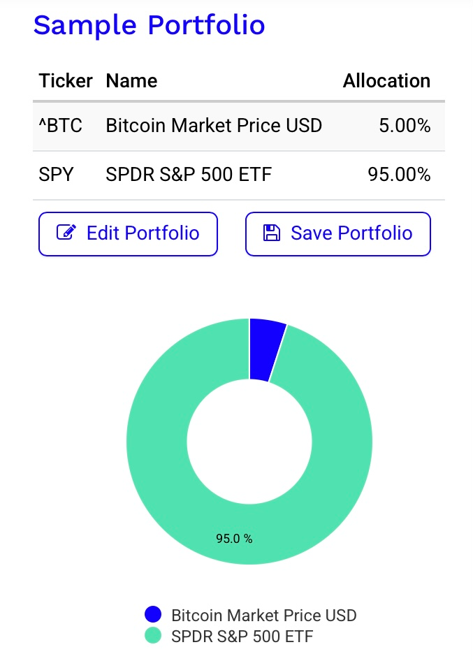 performance et risque portefeuille BTC et bourse 1