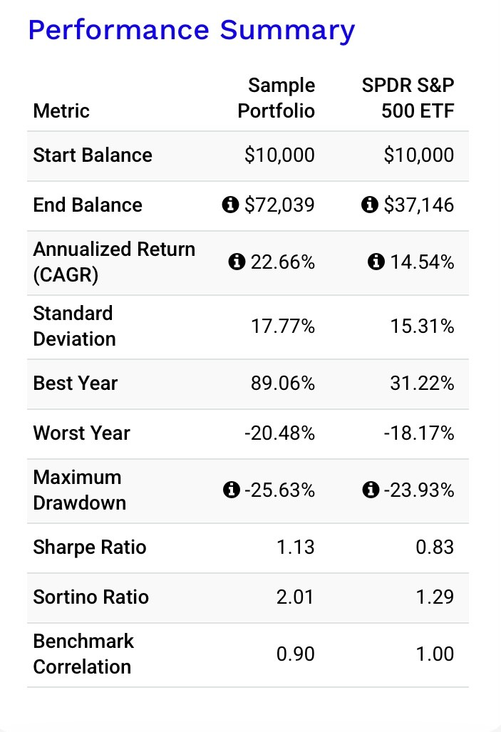 performance et risque portefeuille BTC et bourse 2