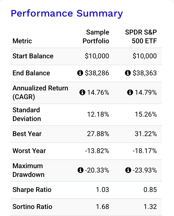 amelioration diversification performance portefeuille or 2