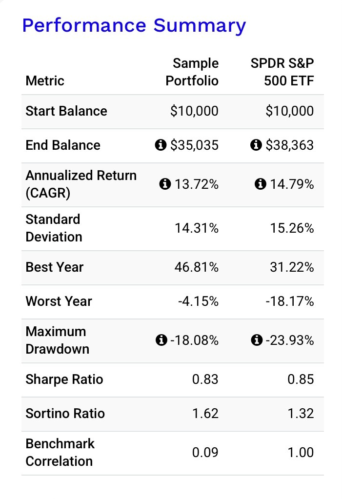 performance portefeuille or vs bourse 1
