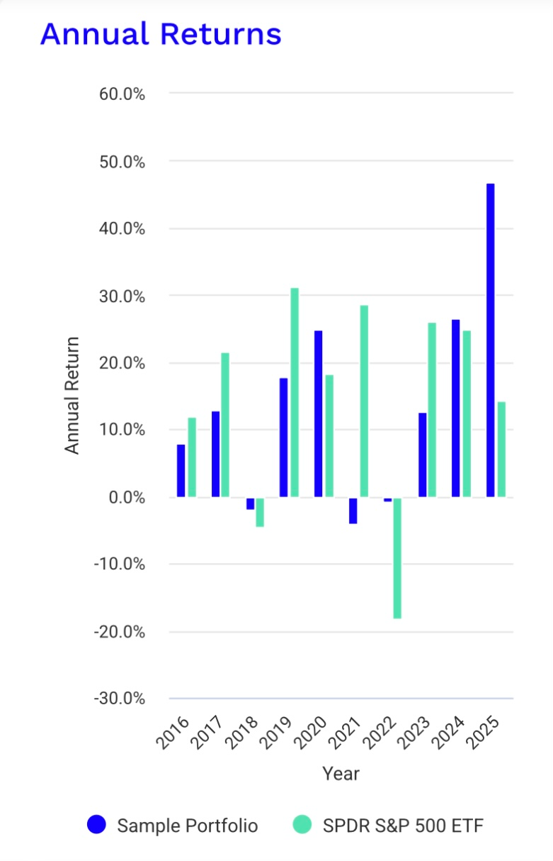 performance portefeuille or vs bourse 2
