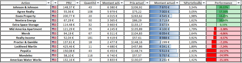 Suivi Portefeuille CTO Novembre 2025