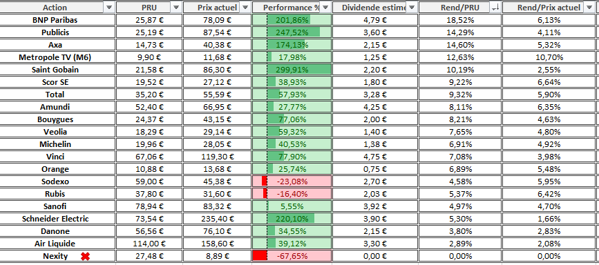 Portefeuille international rendement selection France Decembre 2025 Portefeuille international rendement selection France Decembre 2025