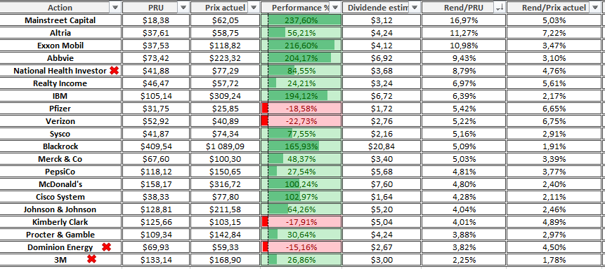 Portefeuille international rendement selection US Decembre 2025 Portefeuille international rendement selection US Decembre 2025