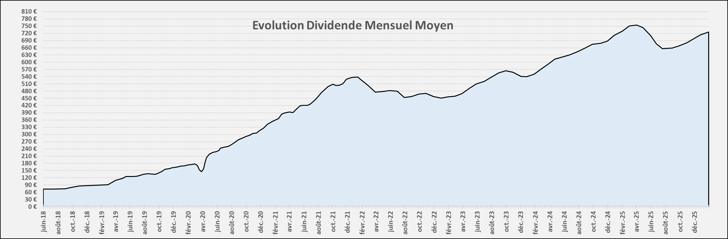 Suivi dividendes Janvier 2026 Suivi dividendes Janvier 2026