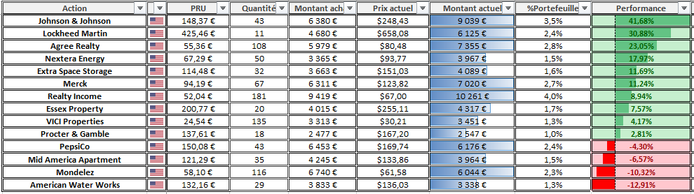 Suivi Portefeuille CTO Fevrier 2026 Suivi Portefeuille CTO Fevrier 2026