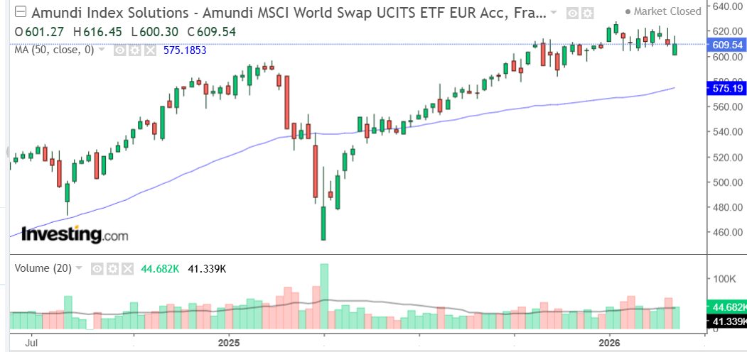 Portefeuille Passif ETF PEA analyse indice Mars 2026 Portefeuille Passif ETF PEA analyse indice Mars 2026