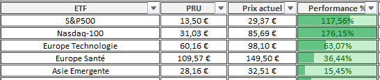 Portefeuille Passif ETF PEA composition Mars 2026 Portefeuille Passif ETF PEA composition Mars 2026