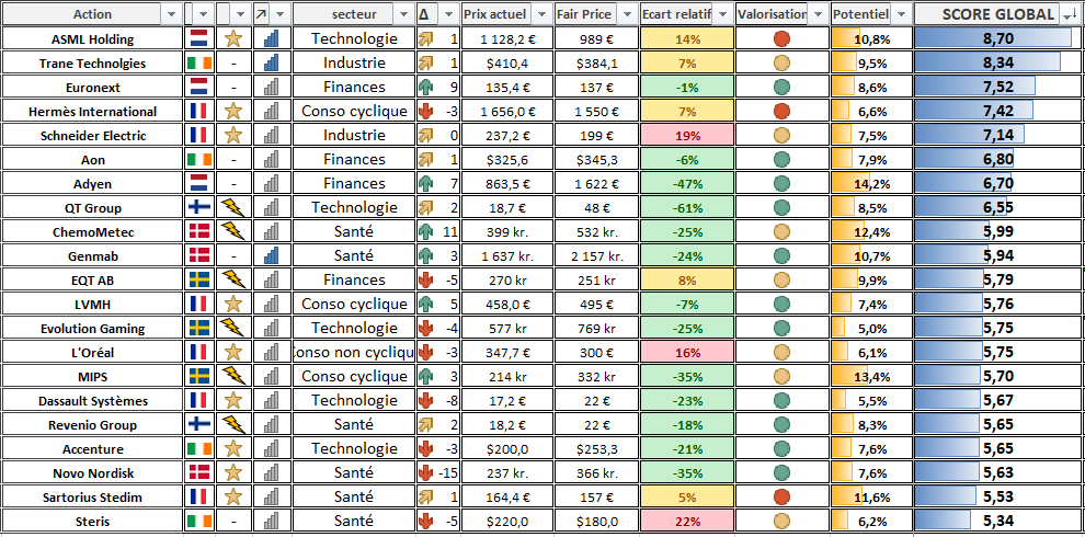 Screener action bourse PEA Mars 2026 Screener action bourse PEA Mars 2026