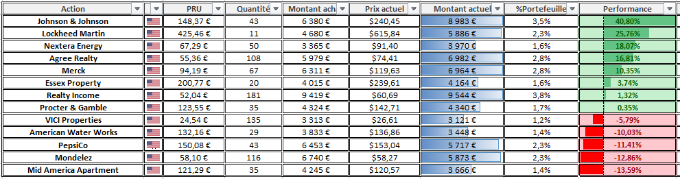 Suivi Portefeuille CTO Mars 2026 Suivi Portefeuille CTO Mars 2026