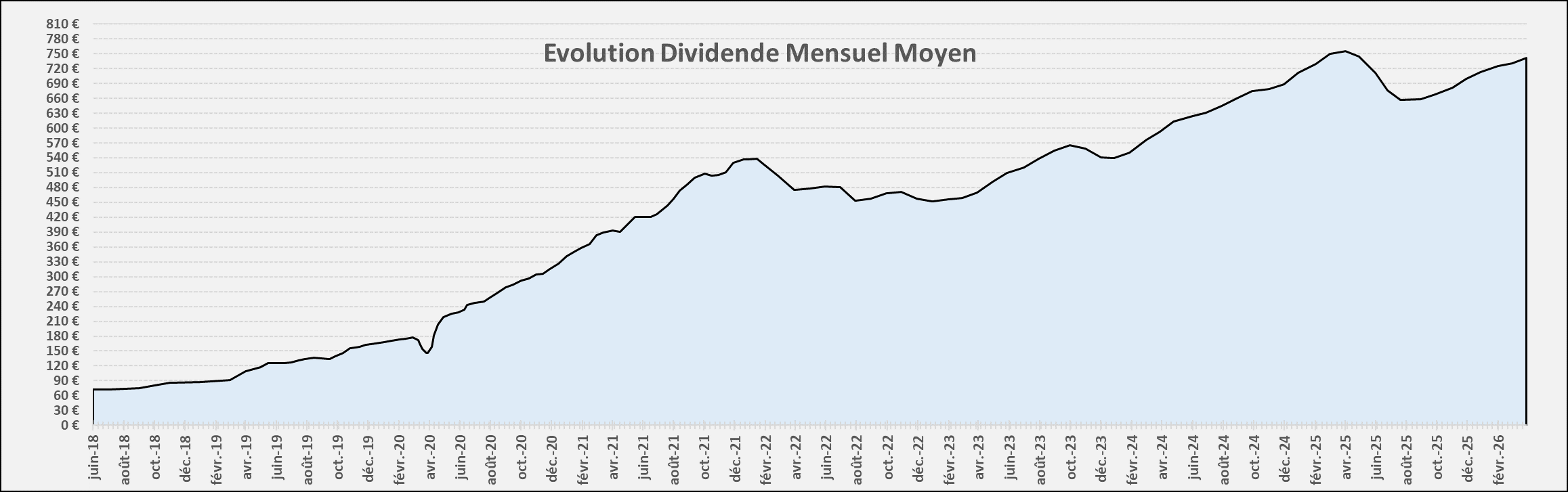 Suivi dividendes Mars 2026 Suivi dividendes Mars 2026