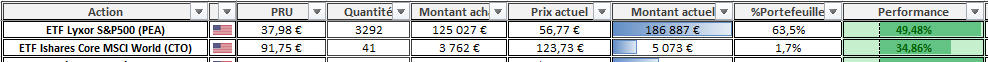 Suivi Portefeuille ETF Juin 2026