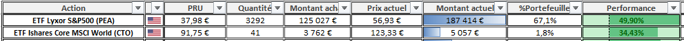 Suivi Portefeuille ETF Mai 2026 Suivi Portefeuille ETF Mai 2026