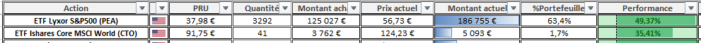 Suivi Portefeuille ETF Juillet 2026 Suivi Portefeuille ETF Juillet 2026