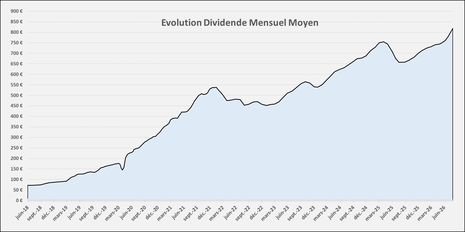 Suivi dividendes Juillet 2026 Suivi dividendes Juillet 2026