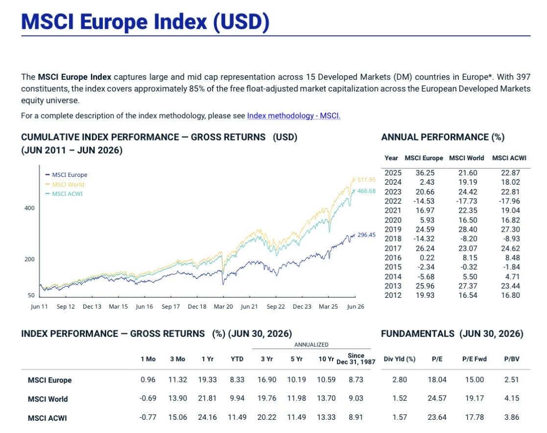 performance MSCI Europe 2026