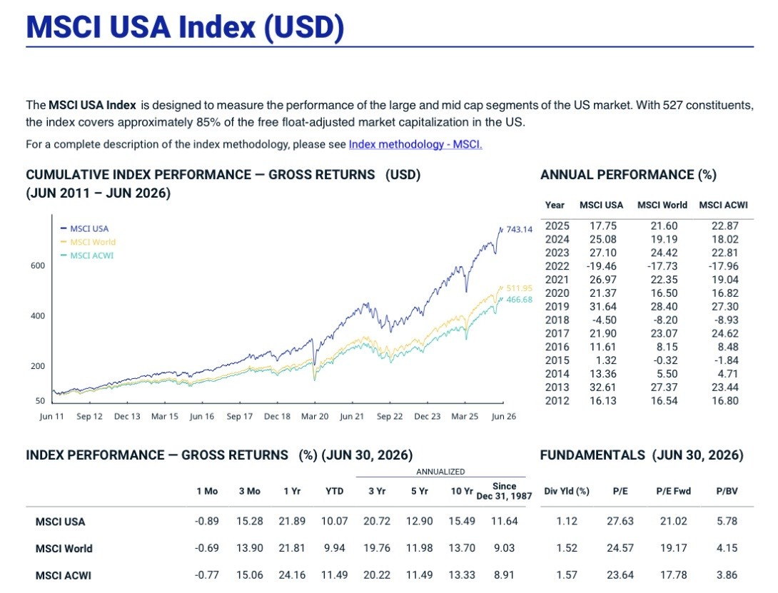 performance S&P500 2026