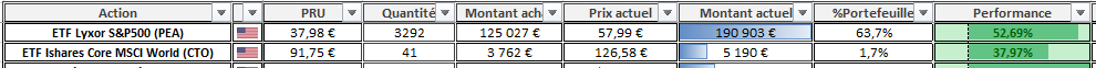Suivi Portefeuille ETF Aout 2026