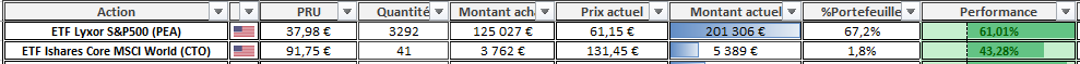 Suivi Portefeuille ETF Septembre 2026 Suivi Portefeuille ETF Septembre 2026
