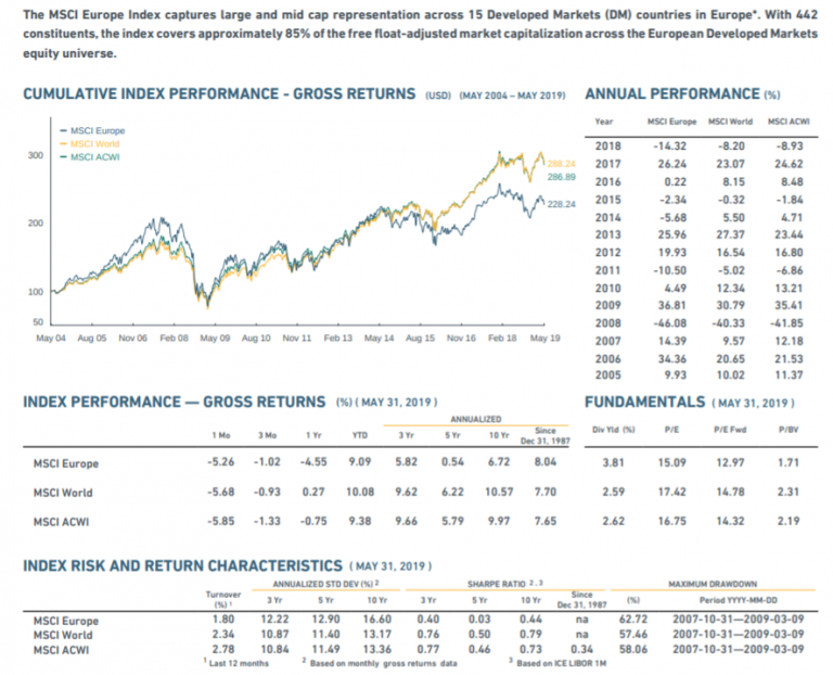 Les meilleurs ETF sectoriels du PEA Etre Riche et Independant