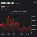 Les conséquences de la parité euro dollar