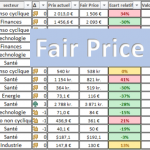 Screener : changement méthode de calcul du fair price