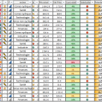 Screener action bourse PEA Octobre 2023