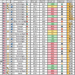 Screener action bourse CTO Aout 2025