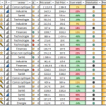 Screener action bourse PEA Aout 2025