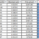 Suivi Portefeuille Boursier : Reporting Septembre 2025