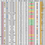 Screener action bourse CTO Octobre 2025