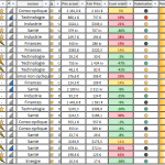 Screener action bourse PEA Octobre 2025