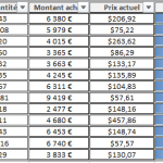 Suivi Portefeuille Boursier : Reporting Novembre 2025
