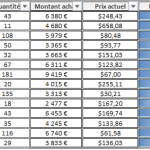 Suivi Portefeuille Boursier : Reporting Février 2026