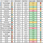 Screener action bourse PEA Mars 2026 Screener action bourse PEA Mars 2026