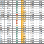 Portefeuille Dividend Aristocrats USA : Avril 2026