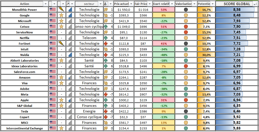 Screener action bourse CTO Mai 2026