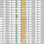Portefeuille Dividend Aristocrats USA : Aout2026